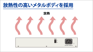 放熱性の高いメタルボディ