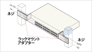 ラックの設置方法