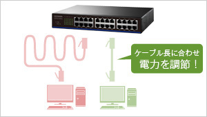 ケーブル長感知機能