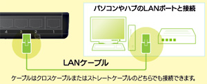 ハブ増設時のトラブルを未然に防止