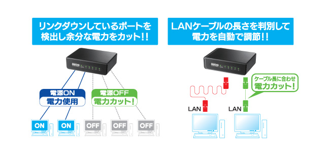 省電力機能の仕組み