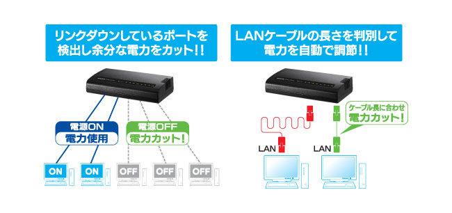 省電力機能の仕組み