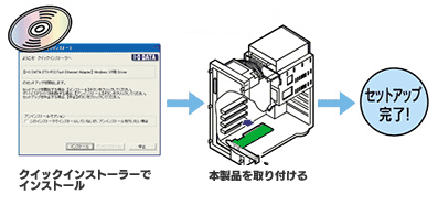 Windows XP／2000／Me／98の場合もカンタン！