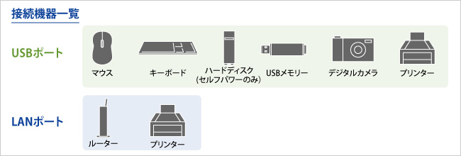 接続機器一覧