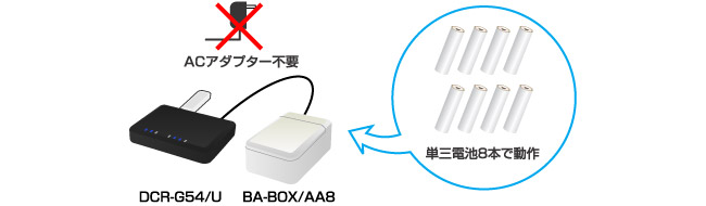 データカード対応Wi-Fiルーターをいつでもどこでも手軽に使える