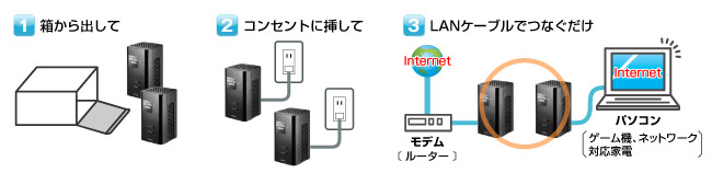 設定不要！コンセントにさすだけ