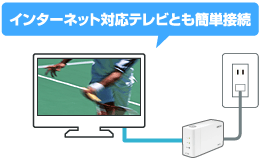 インターネット対応テレビとも簡単接続