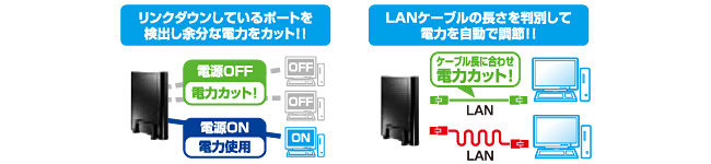 待機時も自動で節電