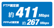 FTP実測値約411Mbps