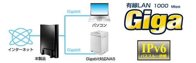 全ポートGigabit対応