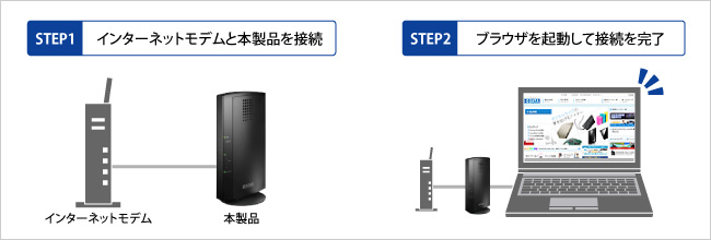 インターネットにつなぐだけのかんたん接続！