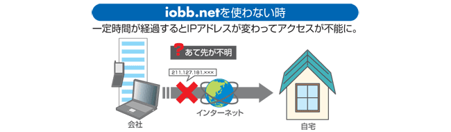 iobb.netを使わない時