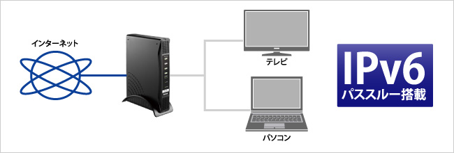 IPv6パススルー搭載