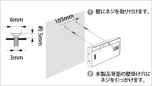 壁への取り付け方の図