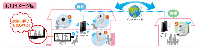 最大4台までテレビに表示！