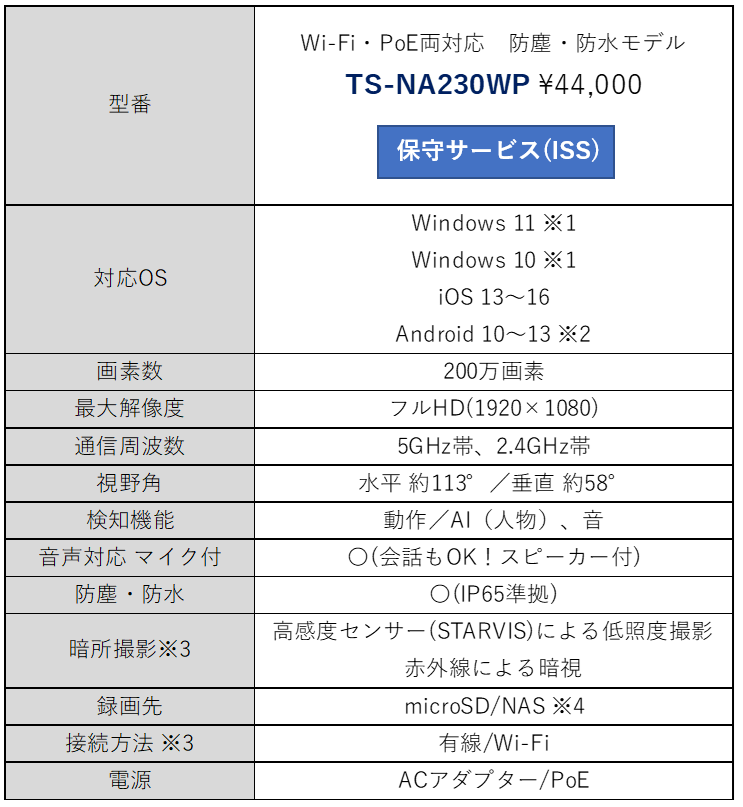 商品ページ | メディカタログ