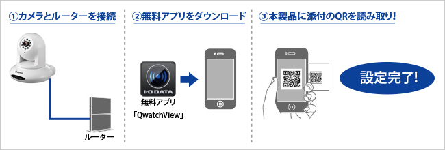 QRコードを読み込むだけで設定完了！