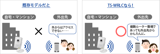 TS-WRLC | 無線LAN対応ネットワークカメラ「Qwatch（クウォッチ