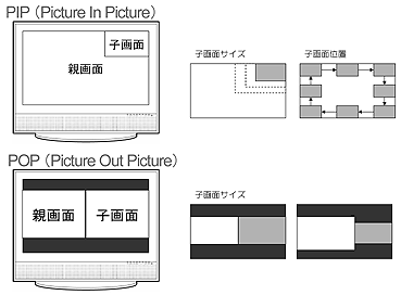 マルチ画面