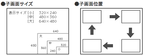 マルチ画面