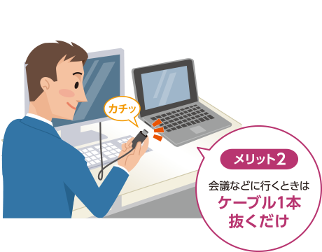 メリット2　会議などに行くときはケーブル1本抜くだけ