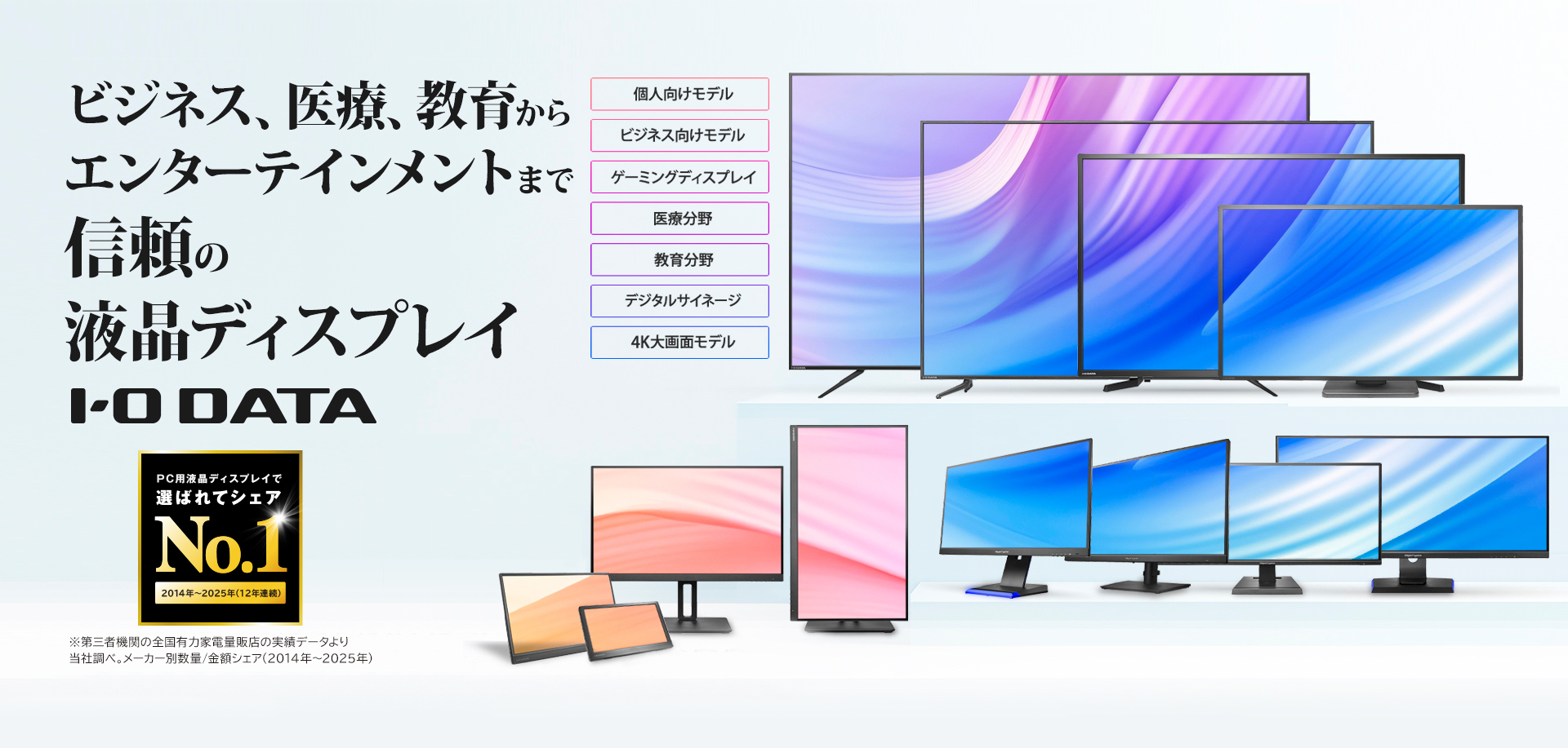 アイ・オーの液晶ディスプレイ