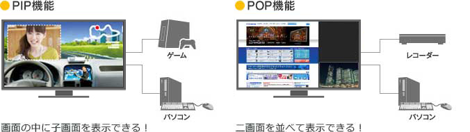 PIP機能とPOP機能の説明