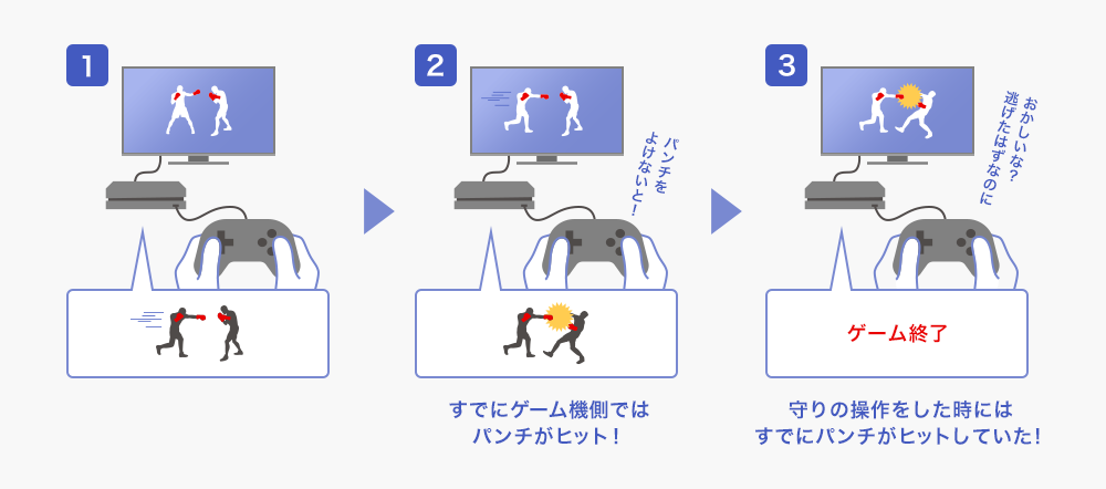 よけたはずなのに、ゲーム終了！こんな経験はありませんか？