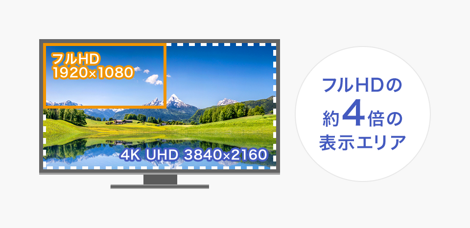 LCD-M4K321XVB | 4Kモデル | IODATA アイ・オー・データ機器