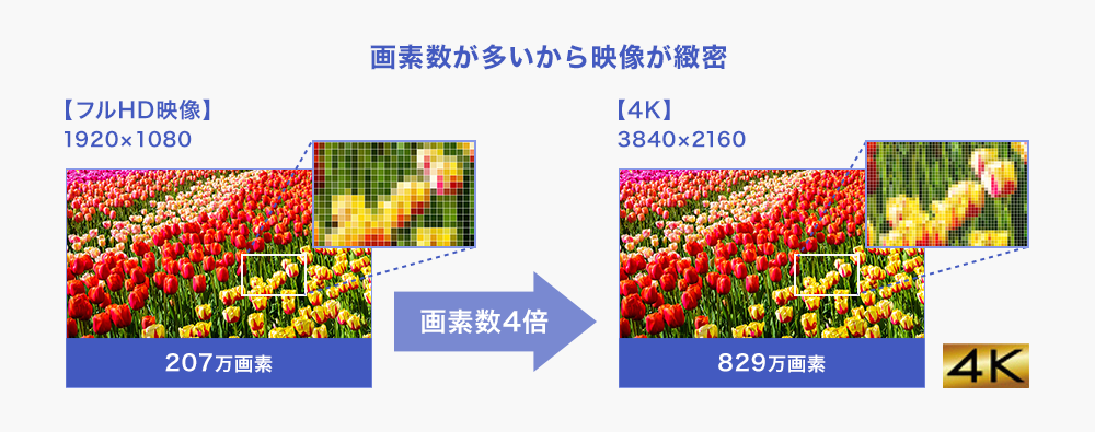 LCD-M4K751XDB | 4Kモデル | IODATA アイ・オー・データ機器