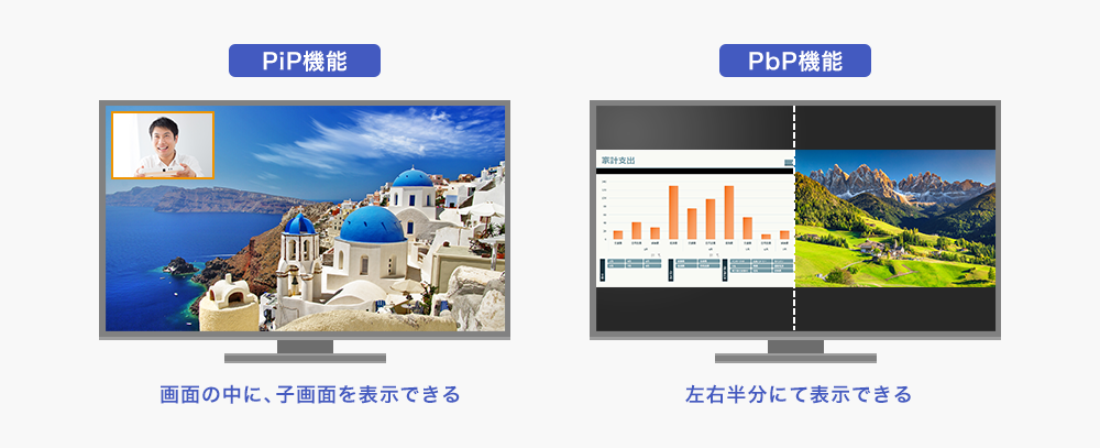 PiP、PbP機能で最大2画面の同時表示が可能