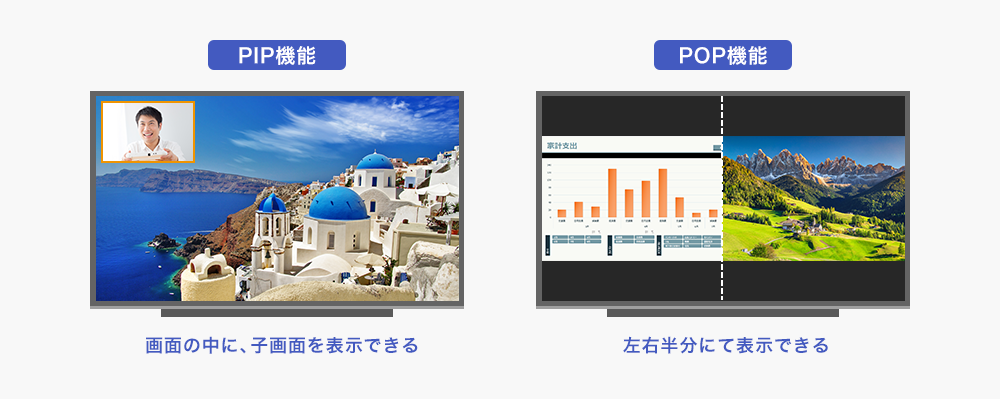 PIP、POP機能で最大2画面の同時表示が可能