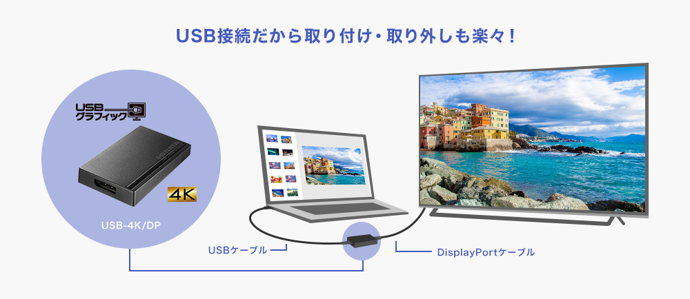 USB接続だから取り付け・取り外しも楽々！