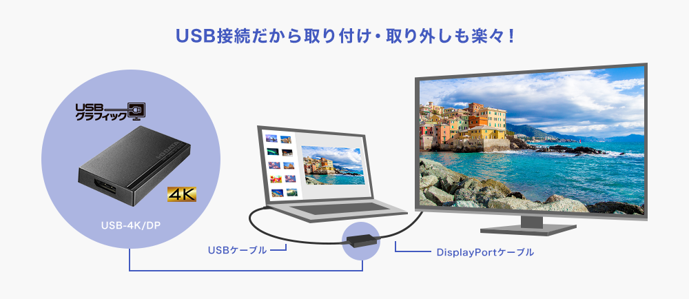 USB接続だから取り付け・取り外しも楽々！