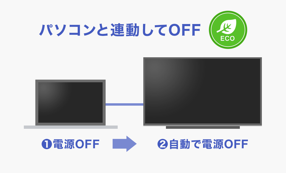 パソコンの電源と連動して、無駄な消費電力をカット！