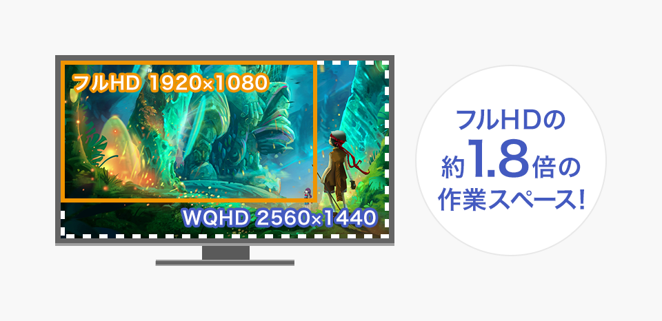 フルHDの約1.8倍情報を表示できるWQHD解像度