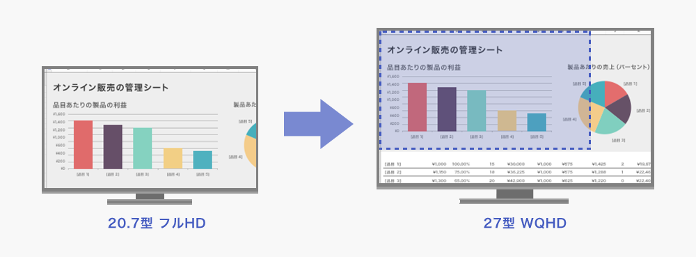 20.7型と同等の文字サイズでより多くの情報が表示できる！