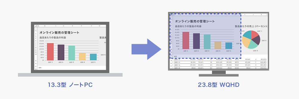 13.3型ノートPCと同等の文字サイズでより多くの情報が表示できる！