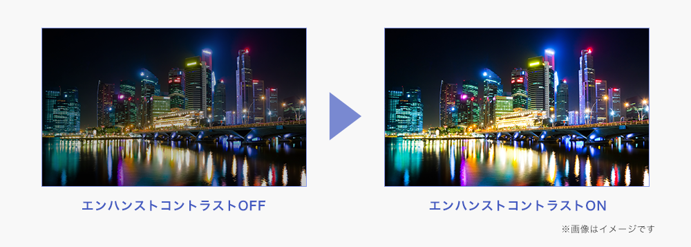 エンハンストコントラスト