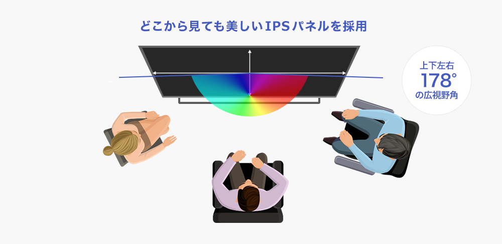 どこから見ても鮮やか！広視野角IPSパネル採用