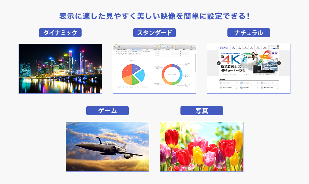 コンテンツに応じた映像表示ができる「映像モード」