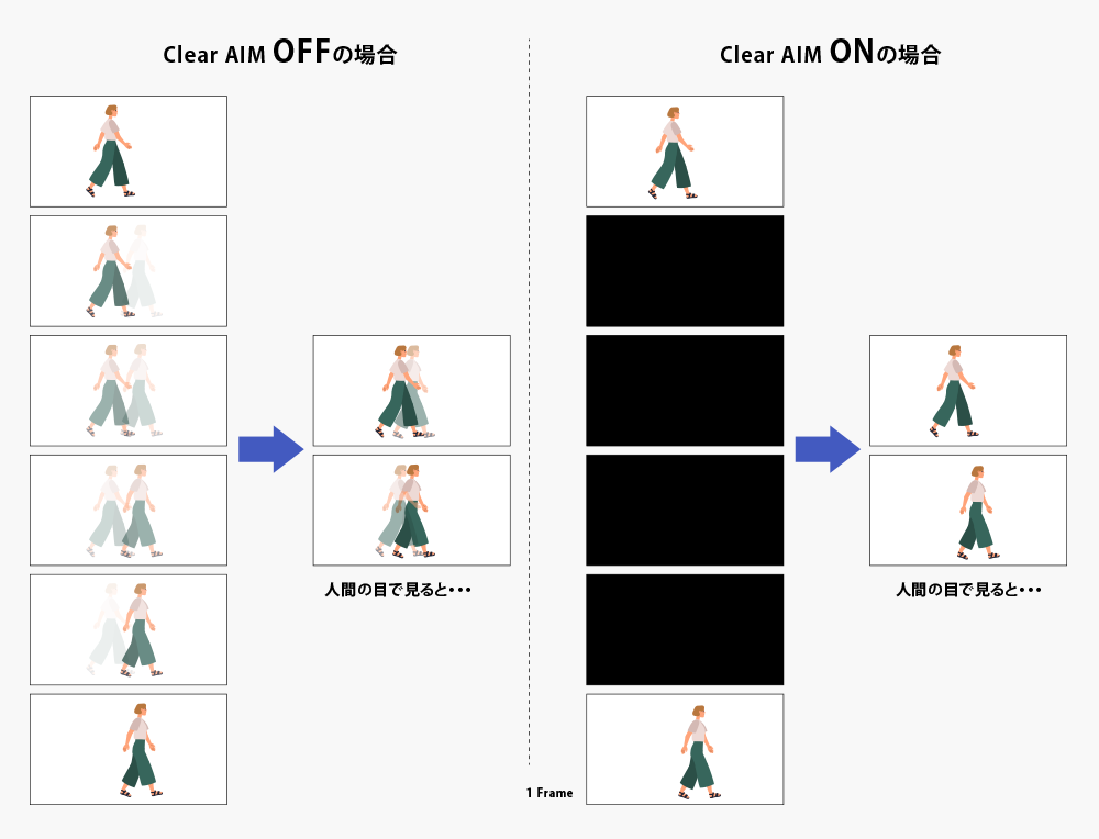 Clear AIM機能 OFFの場合とONの場合の比較