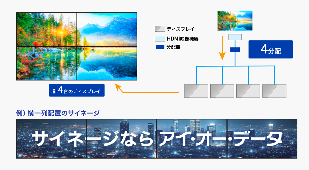 4画面を1枚で表示可能!