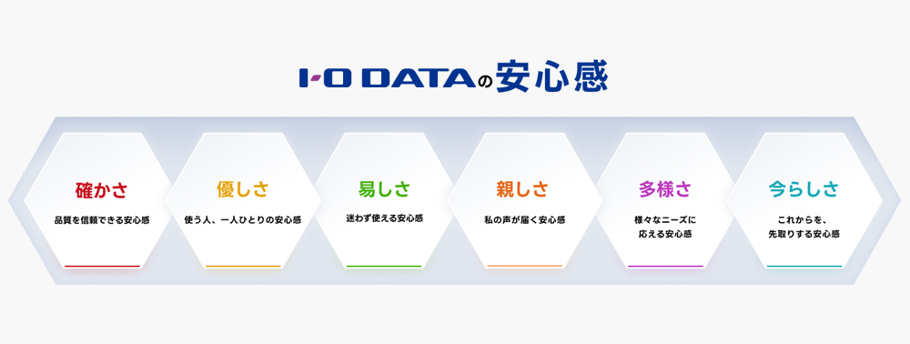 IOらしさ
