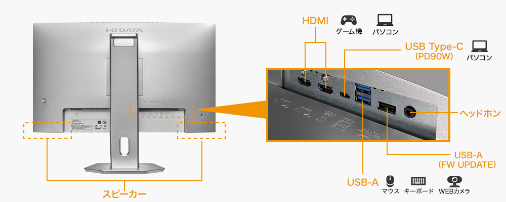 USB Type-C、DisplayPort、HDMI、USBハブを搭載！