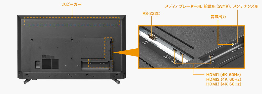 HDMI（4K/60Hz、HDCP2.2）×3の入力端子を搭載！