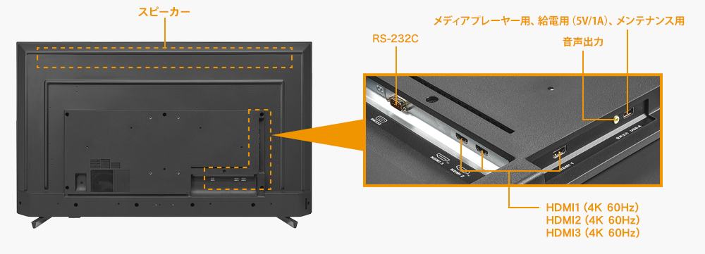 HDMI（4K/60Hz、HDCP2.2）×3の入力端子を搭載！