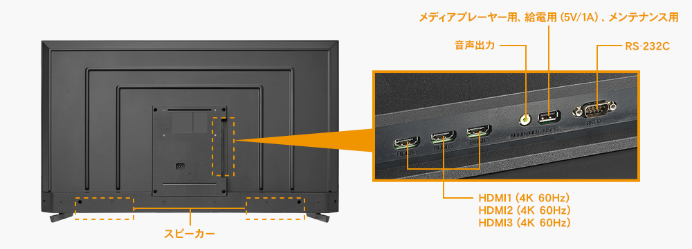 HDMI（4K/60Hz、HDCP2.2）×3の入力端子を搭載！