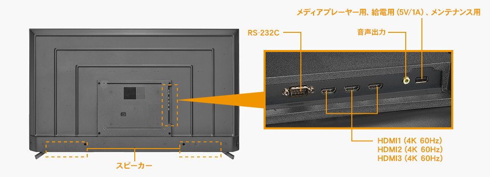 HDMI（4K/60Hz、HDCP2.2）×3の入力端子を搭載！