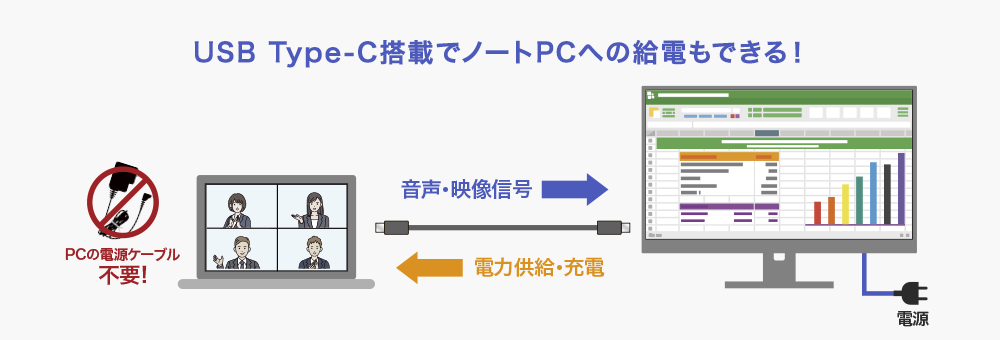 USB Type-C採用、ケーブル1本でスマート接続